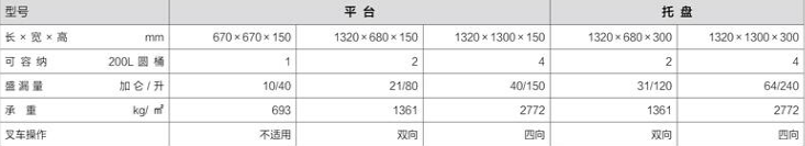 防酸泄漏托盘有哪些?(图1) 防酸泄漏托盘有哪些?(图1)