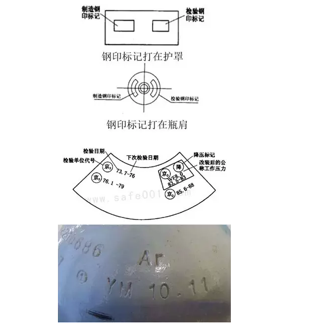 气瓶这样管理才对!(图3) 气瓶的标记
